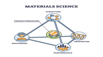 Material Characterization In Plastics Manufacturing