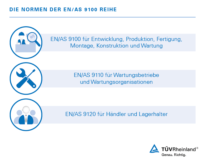 Übersicht über die Normen der EN/AS 9100 Normenreihe – EN/AS 9100, EN/AS 9110, EN/AS 9120